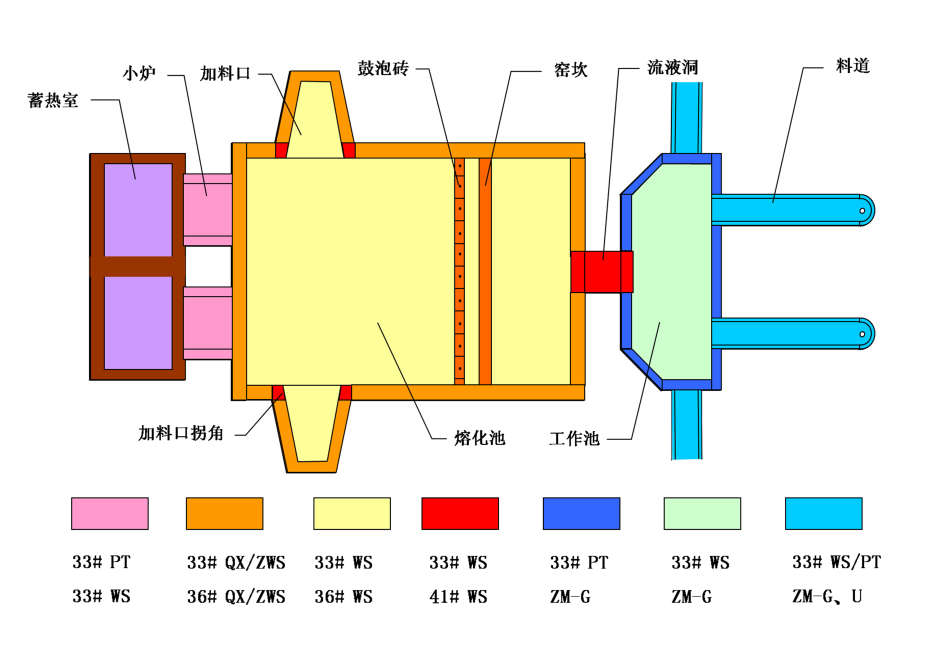 縱火焰窯（馬蹄焰窯）